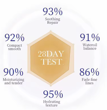 Serum Proteína de Colágeno (Crema) Sadoer